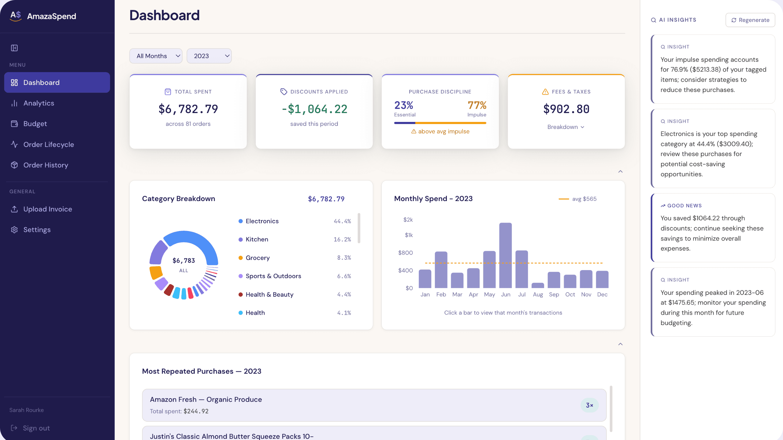AmazaSpend dashboard showing spending analytics