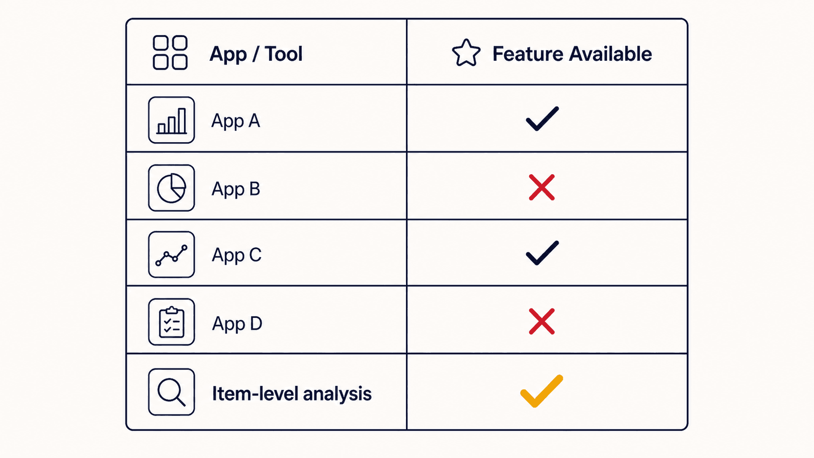 A clean comparison table, tools down the left, features across the top, checkmarks and X marks