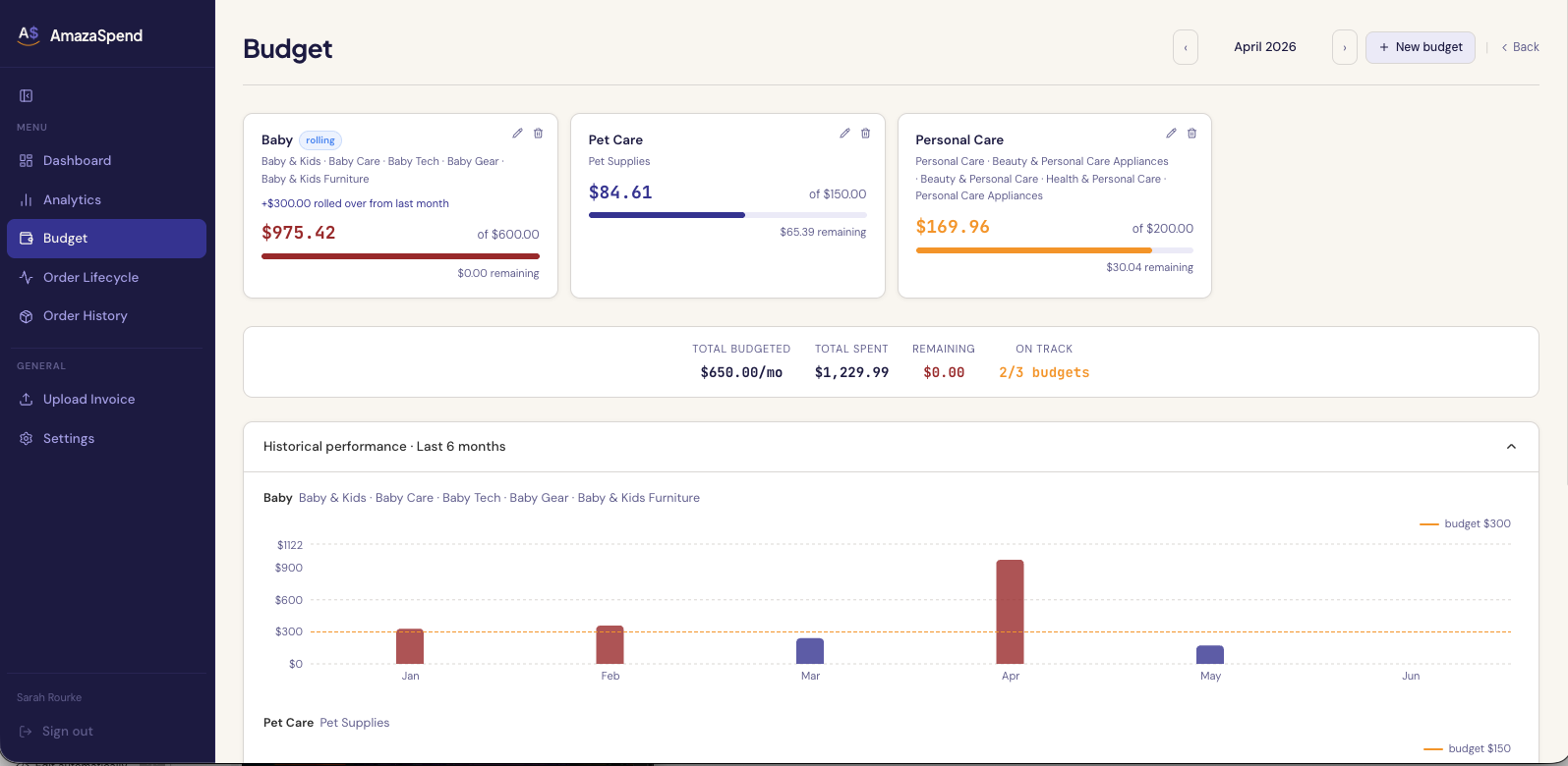 AmazaSpend budget pacing view with traffic-light states for each category budget