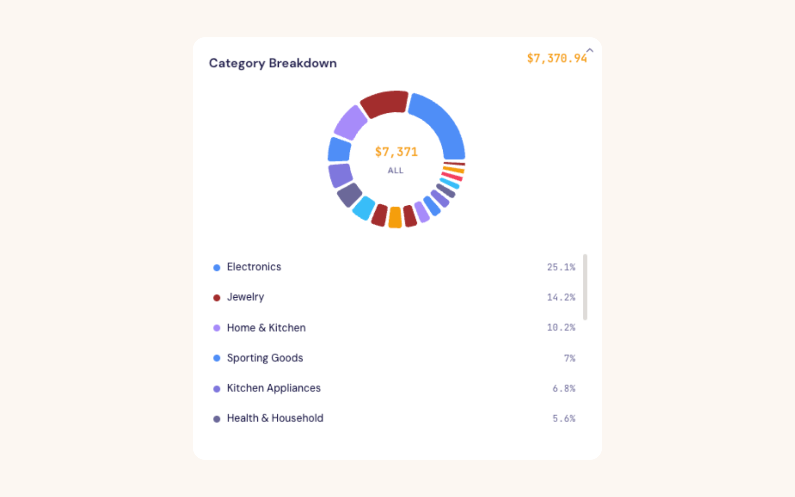 AmazaSpend category breakdown with donut and per-category percentages