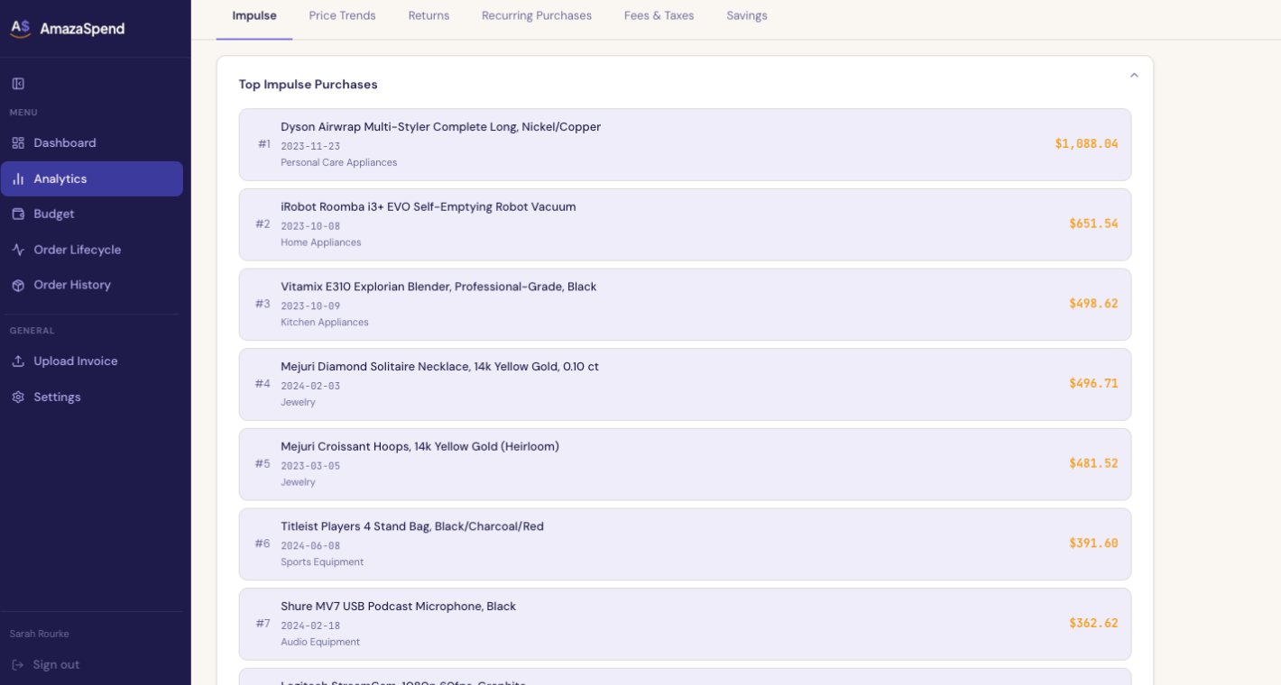 AmazaSpend top impulse purchases list with item names, categories, and amounts